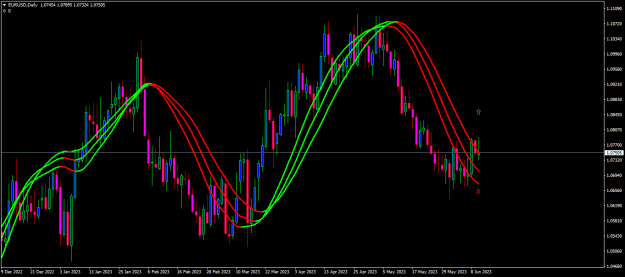 Click to Enlarge

Name: eurusd-d1-oanda-division1-1440.png
Size: 21 KB