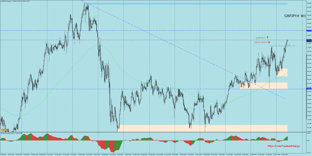 Click to Enlarge

Name: 1206 GBPJPY#Weekly FB.png
Size: 59 KB