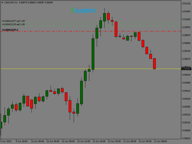 Click to Enlarge

Name: usdchf-h1s.png
Size: 8 KB