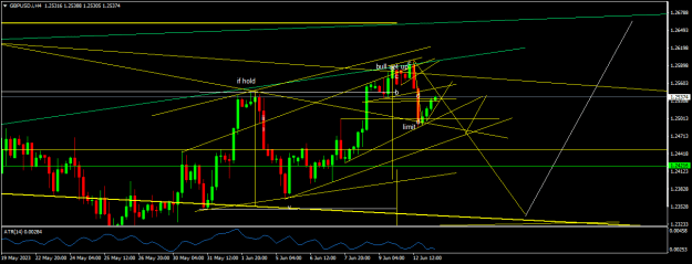 Click to Enlarge

Name: GBPUSD.iH4.png
Size: 16 KB