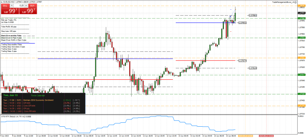Click to Enlarge

Name: EURUSDM15.png
Size: 29 KB