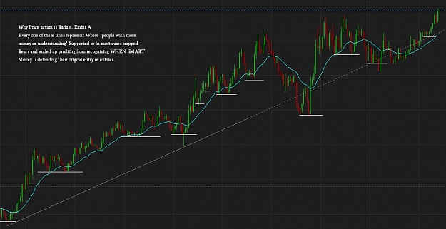Click to Enlarge

Name: Current Bull Rally.JPG
Size: 51 KB