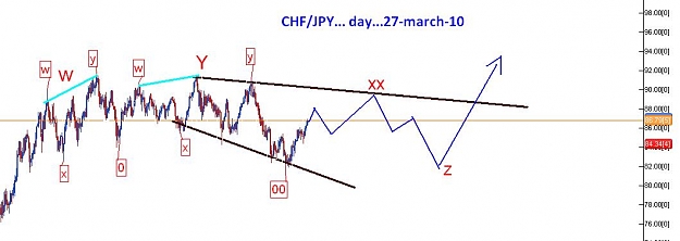 Click to Enlarge

Name: chfjpy.JPG
Size: 44 KB