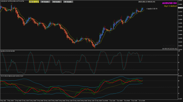 Click to Enlarge

Name: AU Jun13 H4 new candle update 13-6-2023 5-01-43 pm.png
Size: 32 KB