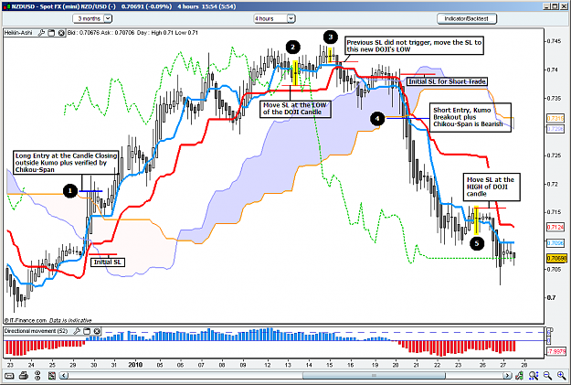 Click to Enlarge

Name: Tutorial_Ichimoku_HeikinAshiDoji-001.PNG
Size: 68 KB