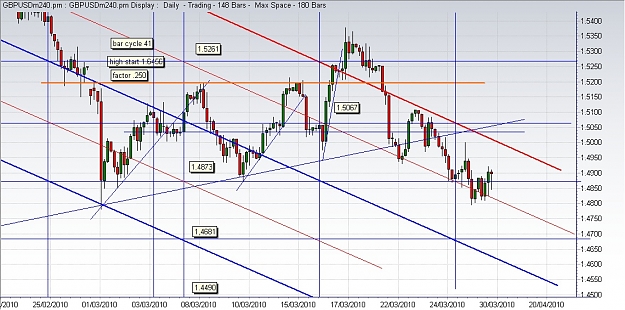 Click to Enlarge

Name: gbp-endmarch.jpg
Size: 271 KB