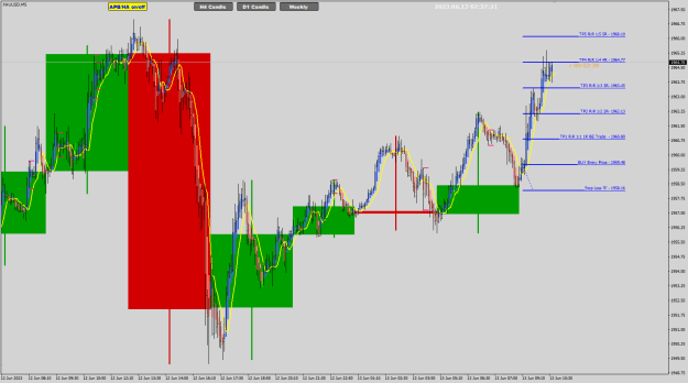 Click to Enlarge

Name: XAU Jun13 new 4hr M5 buy 13-6-2023 3-37-25 pm.png
Size: 29 KB