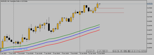 Click to Enlarge

Name: AUDUSDH4.png
Size: 7 KB