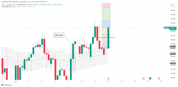 Click to Enlarge

Name: EURJPY H4.png
Size: 48 KB