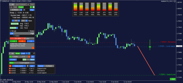 Click to Enlarge

Name: EURNZD_4H.png
Size: 35 KB