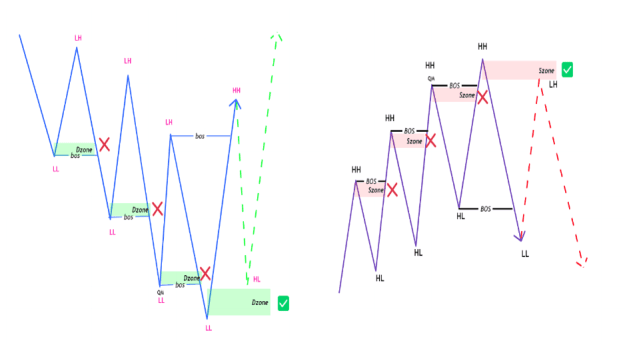 Click to Enlarge

Name: Demand Supply zone with market structure.png
Size: 33 KB