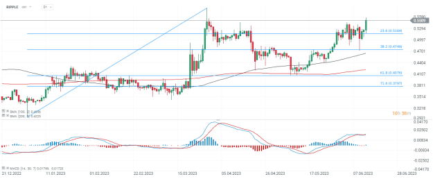 Click to Enlarge

Name: xrp-2.png
Size: 27 KB