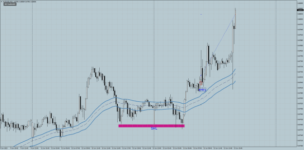 Click to Enlarge

Name: AUDUSDM15TP.png
Size: 32 KB