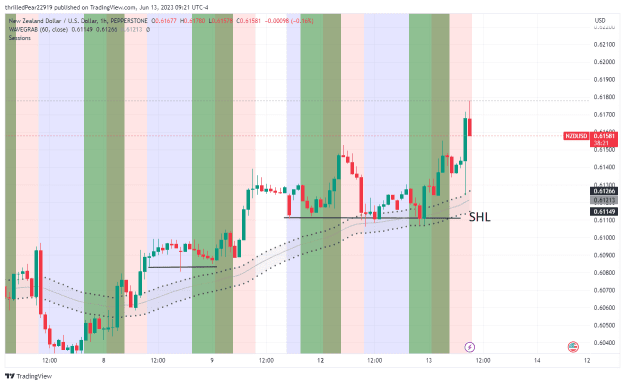 Click to Enlarge

Name: NZDUSD H1.png
Size: 33 KB