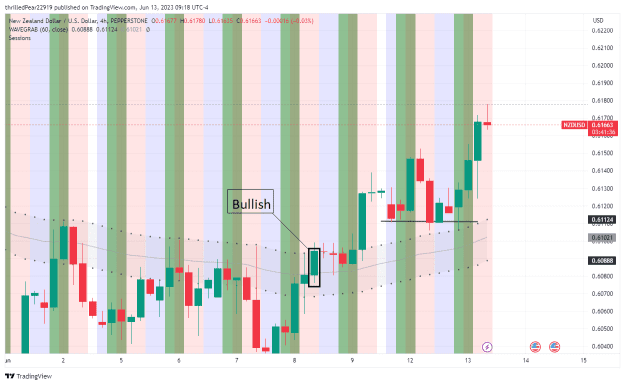Click to Enlarge

Name: nzdusd h4.png
Size: 33 KB