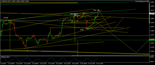 Click to Enlarge

Name: GBPUSD.iM30.png
Size: 17 KB