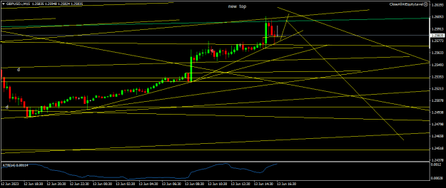 Click to Enlarge

Name: GBPUSD.iM15.png
Size: 13 KB