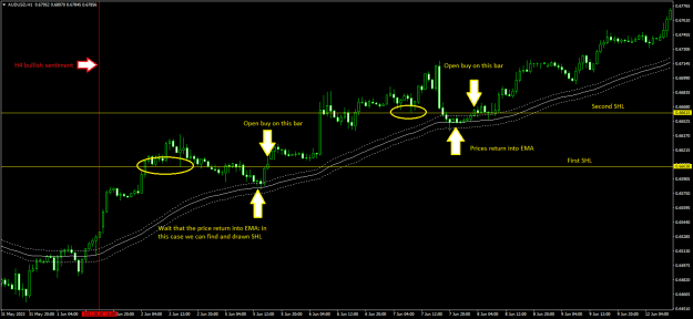 Click to Enlarge

Name: AUDUSDH1.png
Size: 22 KB