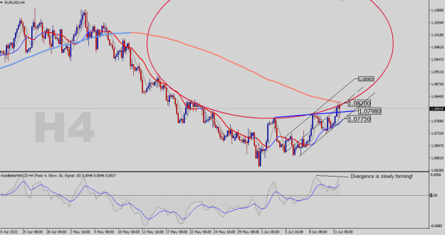 Click to Enlarge

Name: EURUSD-H4.png
Size: 24 KB
