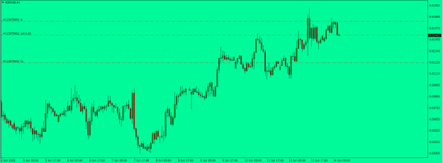 Click to Enlarge

Name: NZDUSD.png
Size: 15 KB