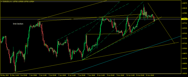 Click to Enlarge

Name: EURUSD.iH1.png
Size: 16 KB