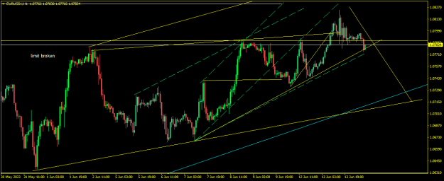 Click to Enlarge

Name: EURUSD.iH1.png
Size: 16 KB