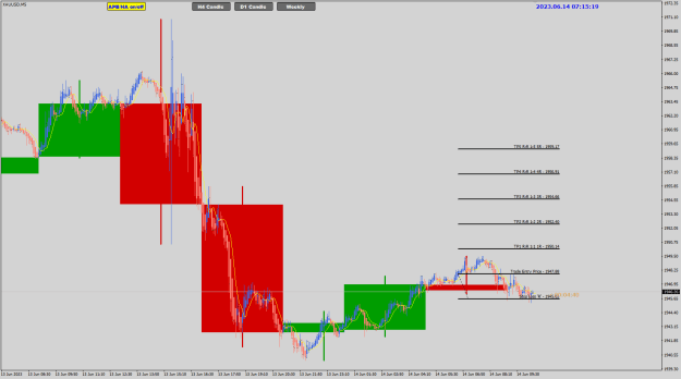 Click to Enlarge

Name: XAU M5 Jun 14 SL exit 14-6-2023 3-15-22 pm.png
Size: 25 KB