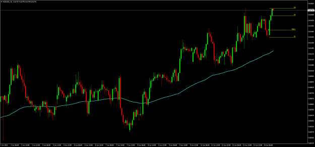 Click to Enlarge

Name: NZDUSD.H1.png
Size: 18 KB