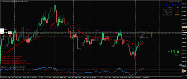 Click to Enlarge

Name: AUDUSD.iDaily.png
Size: 32 KB