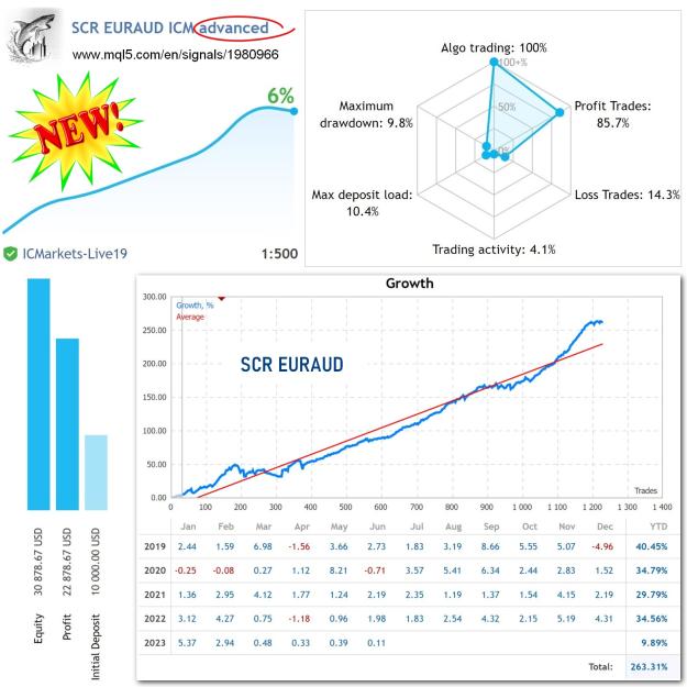 Click to Enlarge

Name: SCR-EURAUD_advanced_2.jpg
Size: 358 KB