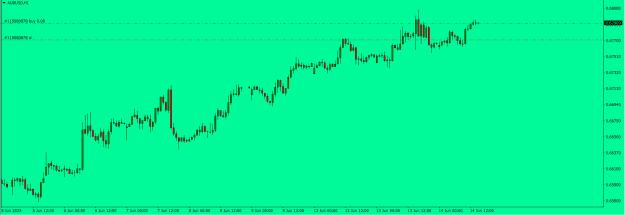 Click to Enlarge

Name: AUDUSD.png
Size: 10 KB