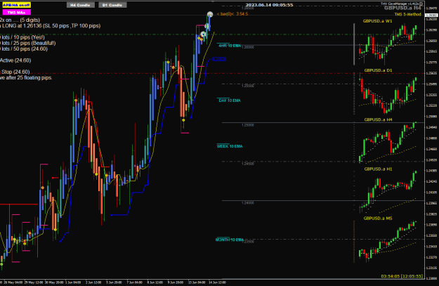 Click to Enlarge

Name: GU Jun 14 H4 nr4IB breakout trade 14-6-2023 5-05-57 pm.png
Size: 32 KB