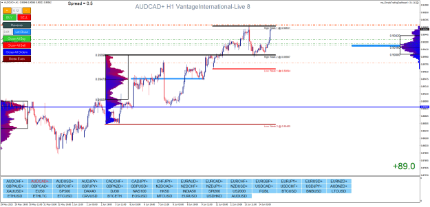 Click to Enlarge

Name: AUDCAD+H1.png
Size: 38 KB