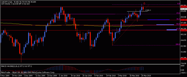 Click to Enlarge

Name: cadjpy daily.gif
Size: 13 KB