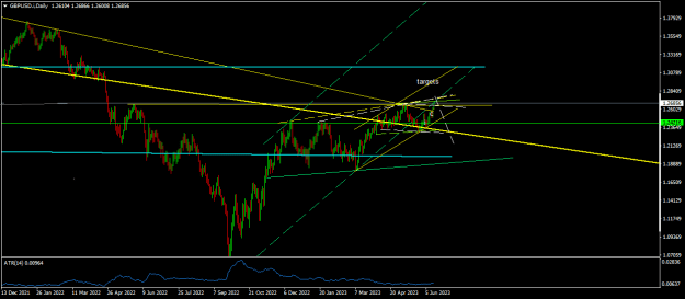 Click to Enlarge

Name: GBPUSD.iDaily1.png
Size: 14 KB
