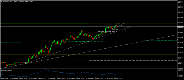 Click to Enlarge

Name: GBPUSD.iM1.png
Size: 11 KB