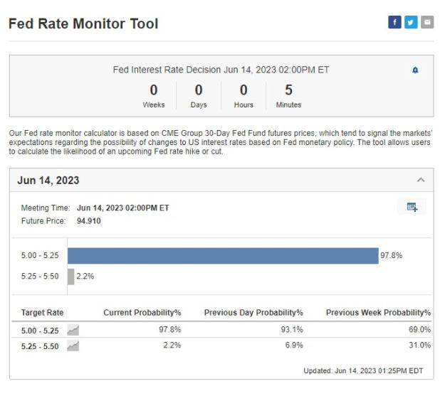 Click to Enlarge

Name: fed rate monitor.jpg
Size: 65 KB