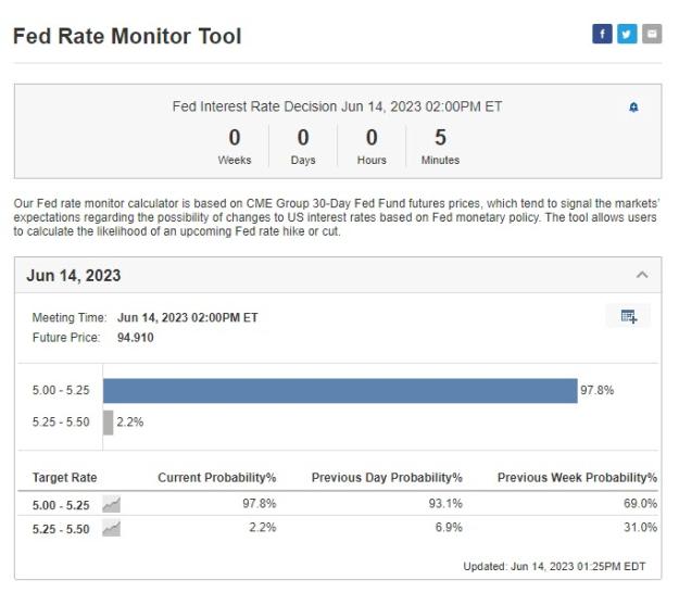 Click to Enlarge

Name: fed rate monitor.jpg
Size: 65 KB