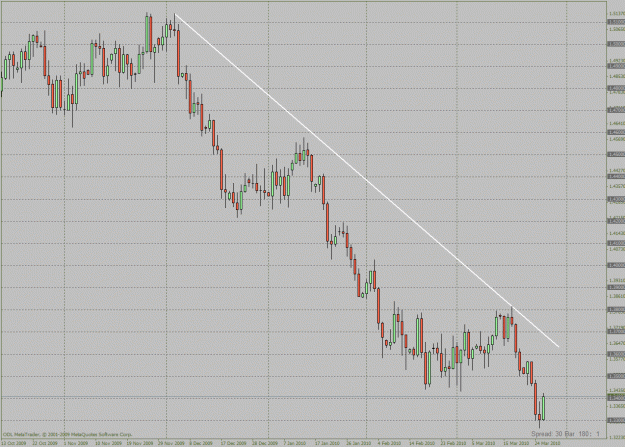 Click to Enlarge

Name: 2803 eurusd daily.gif
Size: 33 KB