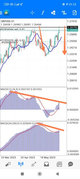 Click to Enlarge

Name: Screenshot_2023-06-14-21-12-06-556_net.metaquotes.metatrader4-edit.jpg
Size: 787 KB