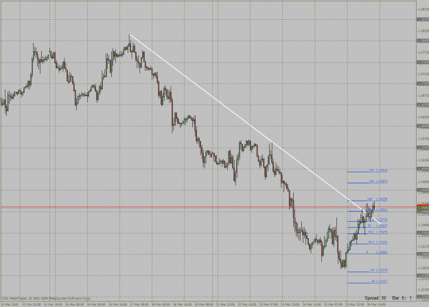 Click to Enlarge

Name: 2803 eurusd h1.gif
Size: 39 KB
