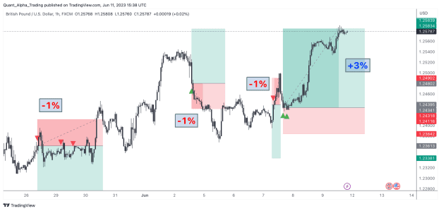 Click to Enlarge

Name: GBPUSD_2023-06-11_21-08-42.png
Size: 58 KB