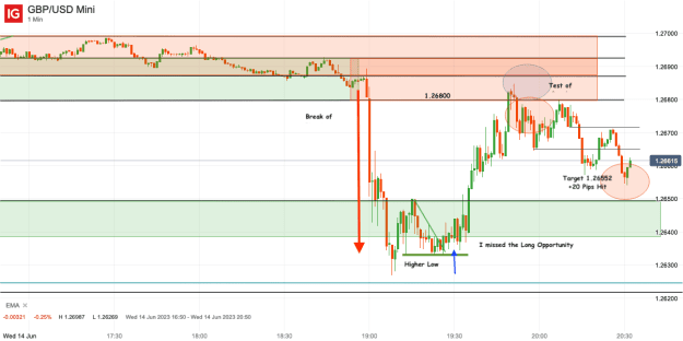 Click to Enlarge

Name: 14th June 23 Short Trade Result GBP_USD Mini_20230614_20.32.png
Size: 24 KB