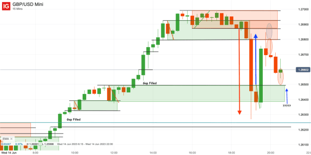Click to Enlarge

Name: 14th June 23 Short Trade Result M15 GBP_USD Mini_20230614_20.43.png
Size: 24 KB