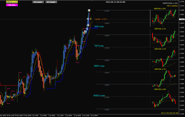 Click to Enlarge

Name: GU Jun 14 TMS-II trades closed TP4 15-6-2023 8-43-07 am.png
Size: 28 KB