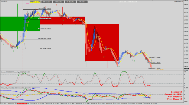 Click to Enlarge

Name: XAU Jun15 M5 RSi exit lower VB 15-6-2023 8-50-21 am.png
Size: 38 KB