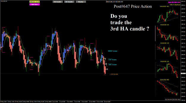 Click to Enlarge

Name: XAU Jun 15 H4 new 4hr candle 15-6-2023 10-05-57 am.png
Size: 31 KB