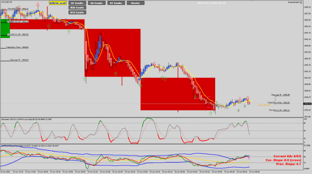 Click to Enlarge

Name: XAU Jun15 M5 potential 15-6-2023 11-47-04 am.png
Size: 37 KB