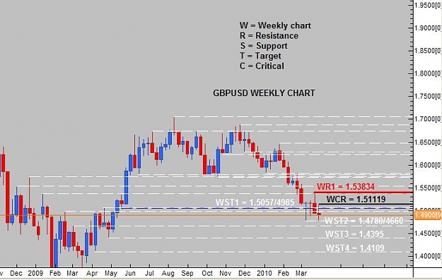 Click to Enlarge

Name: WEEKLY ANALYSIS GBPUSD.jpg
Size: 45 KB