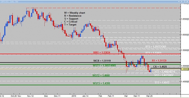 Click to Enlarge

Name: Daily analysis GBPUSD.jpg
Size: 78 KB